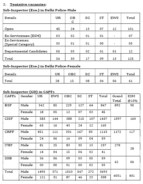 SSC CPO Vacancy 2024